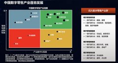 中国数字零售产业地图解读