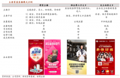 家居直播电商新零售品牌策划营销三大突破点