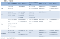 家居新零售平台策划运营五大战略（上）