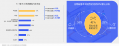产业营销策划之数字营销策划三大运营亮点