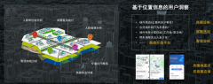 新零售策划之智慧商圈经营策划三大亮点