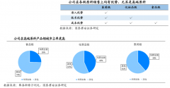 产业级营销策划之“占星连座建面”三大进击打法