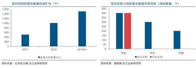 新零售营销策划