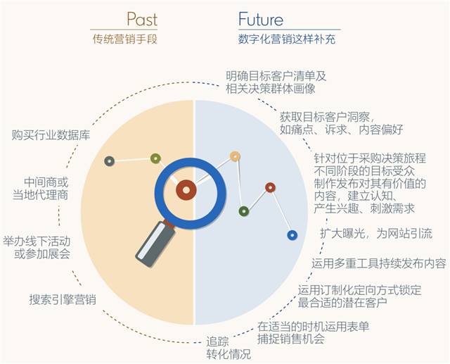 品牌营销策划