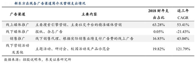 品牌营销策划